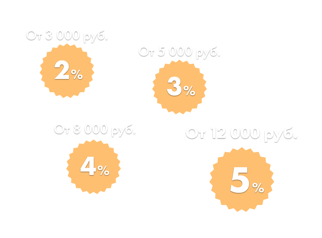 Скидка от суммы заказа